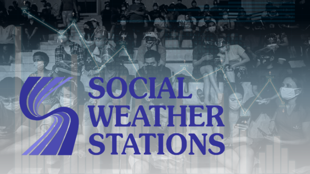 Even as inflation and high prices of basic commodities continue to plague the country, 48 percent of adult Filipinos remain confident that the Philippine economy will improve in the next 12 months, according to a Social Weather Stations survey released on Thursday. 